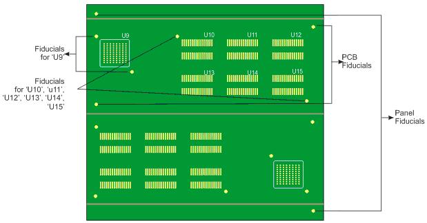 Fiducial requirements