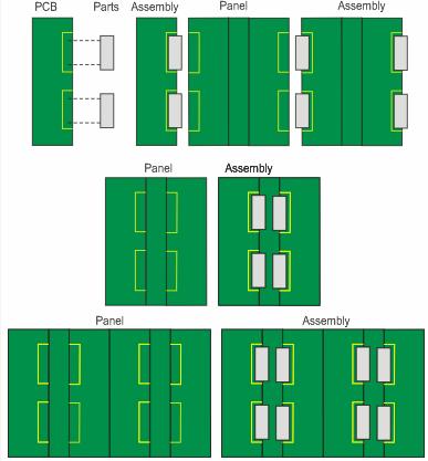 Board panelization