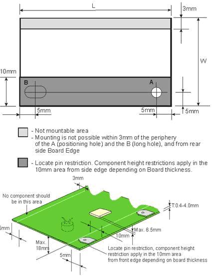 SMEMA Requirement for PCB Design